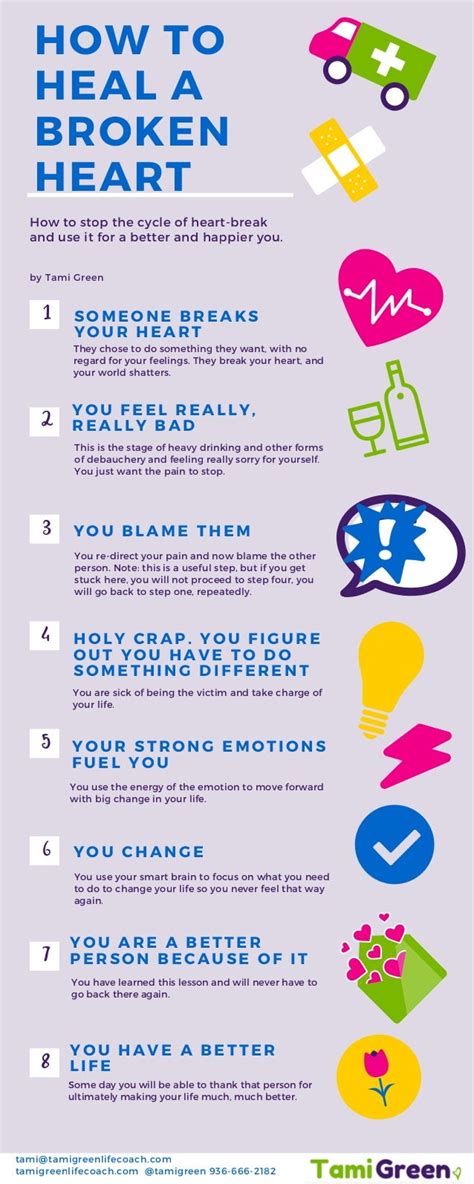 how to deal with a heartbreak.